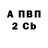 БУТИРАТ BDO Andrey Bialenka